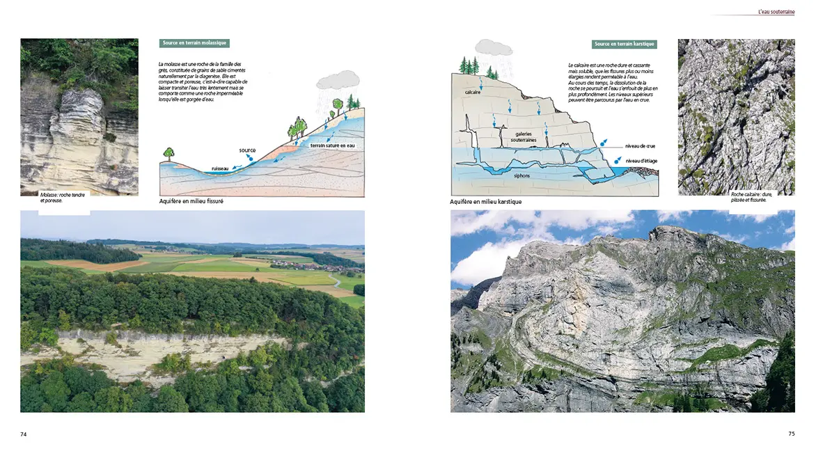 Sample Content (Image) Aux sources de la Suisse