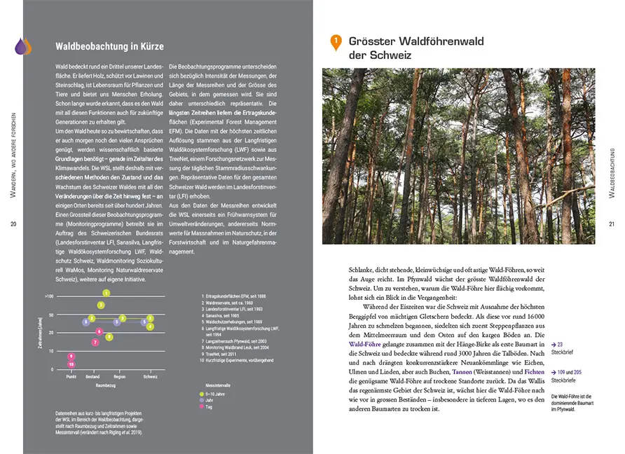 Sample Content (Image) Wandern, wo andere forschen