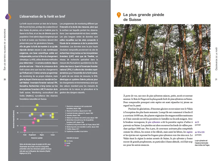 Sample Content (Image) Sur les sentiers valaisans de la recherche