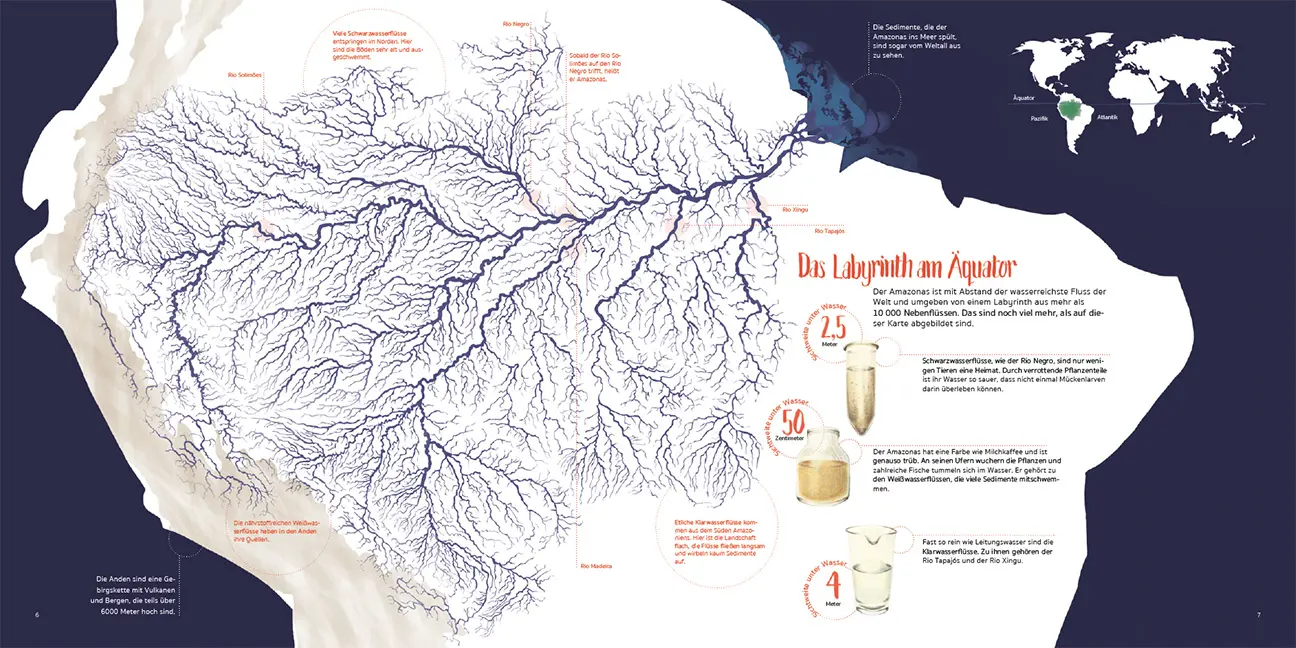 Sample Content (Image) Amazonien