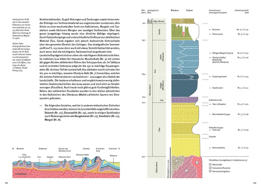Sample Content (Image) Gesteine der Schweiz