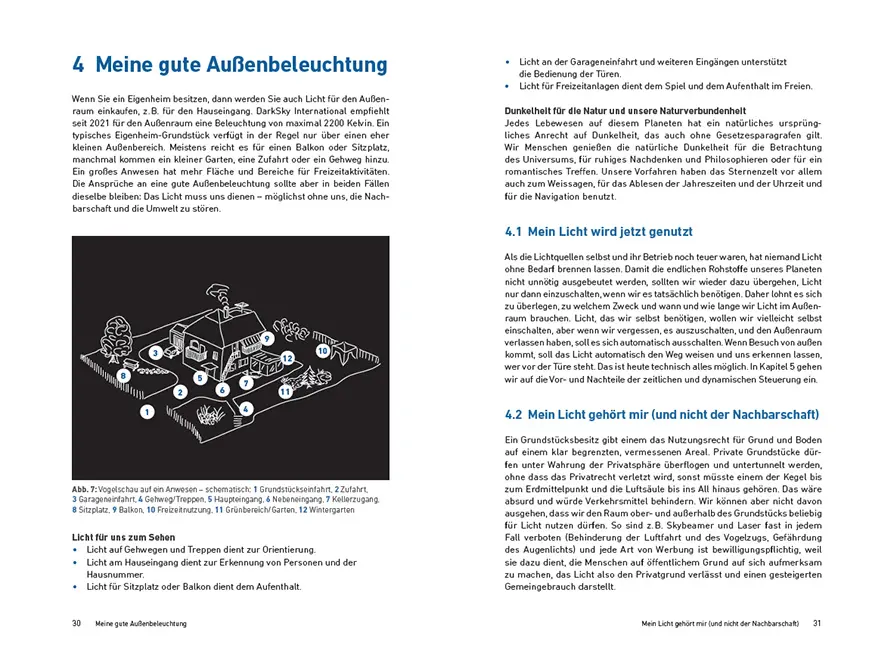 Sample Content (Image) Mein Haus, mein Licht, unsere Umwelt