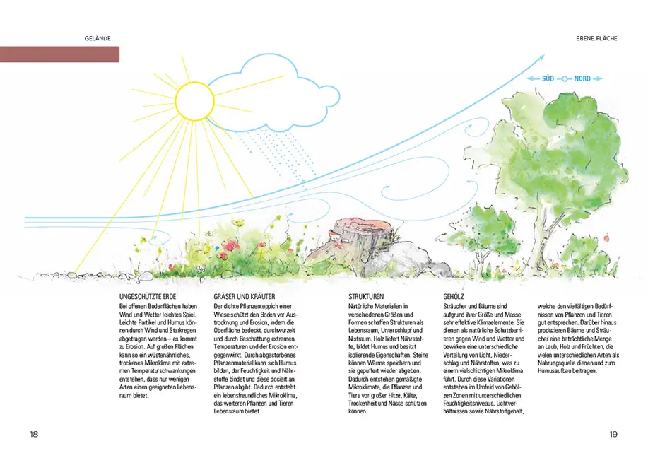 Sample Content (Image) So geht Naturgarten