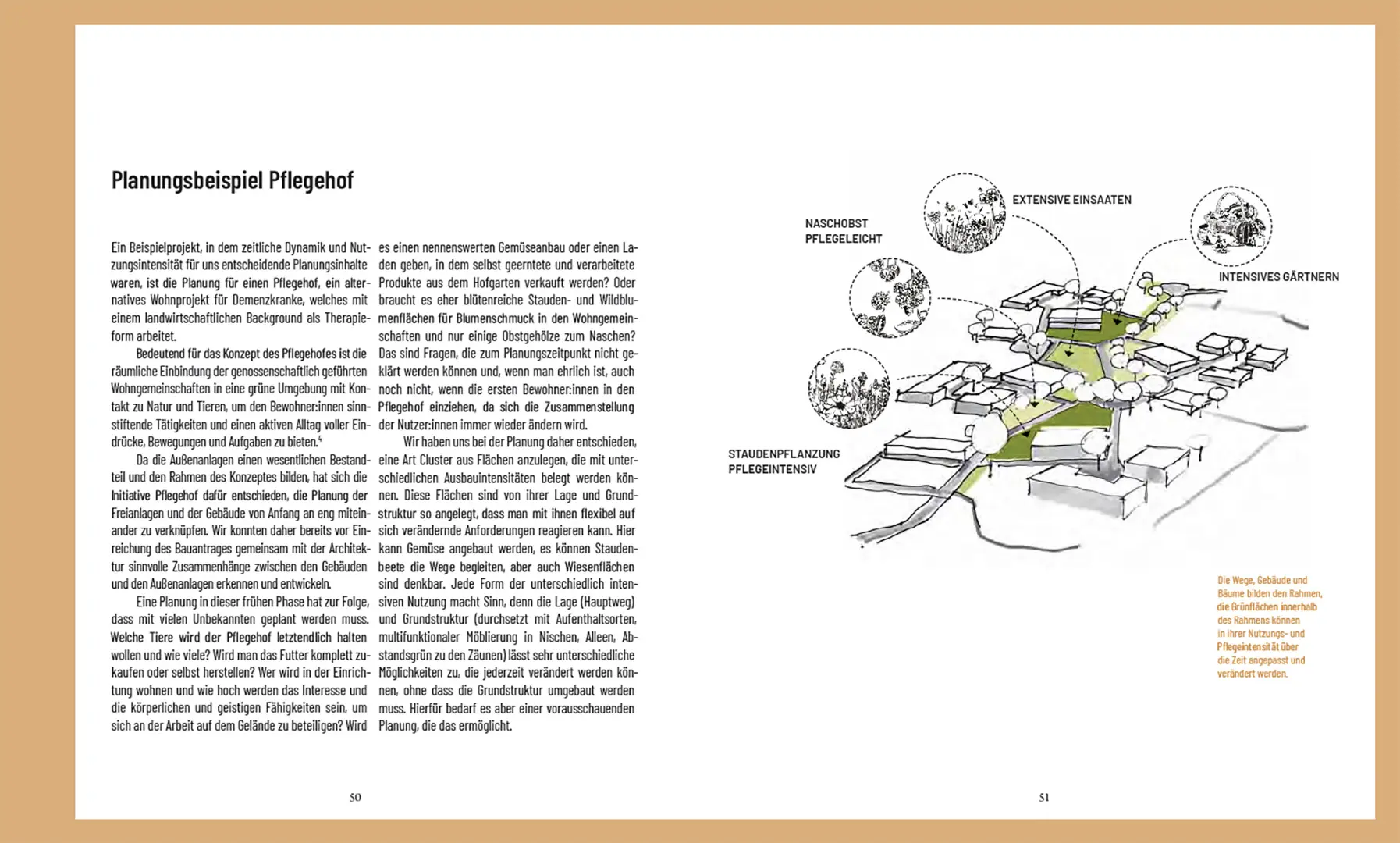 Sample Content (Image) Planungspraxis Permakultur