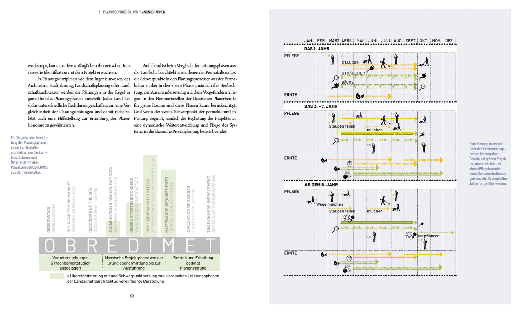 Sample Content (Image) Planungspraxis Permakultur