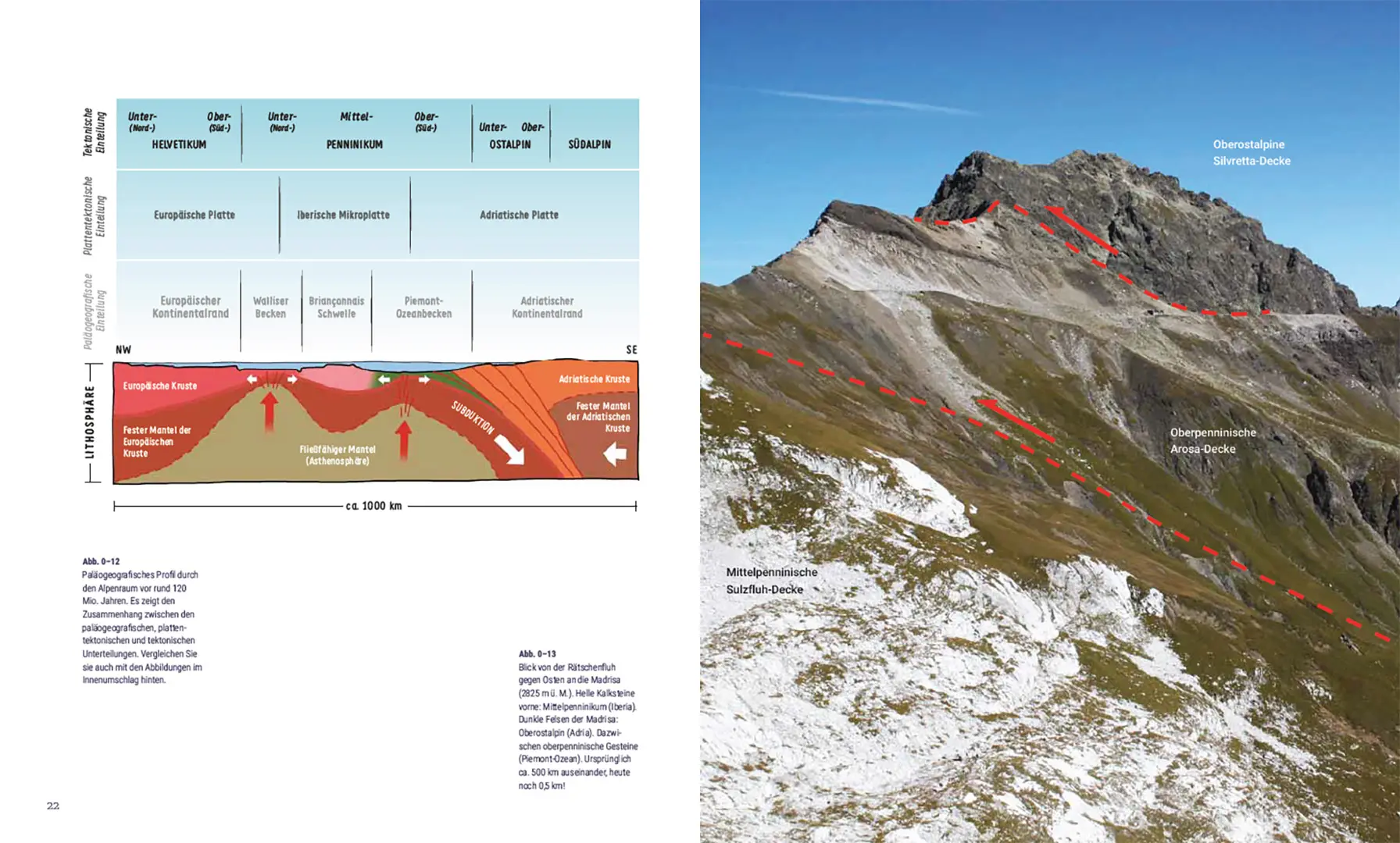 Sample Content (Image) Wie Berge entstehen und vergehen