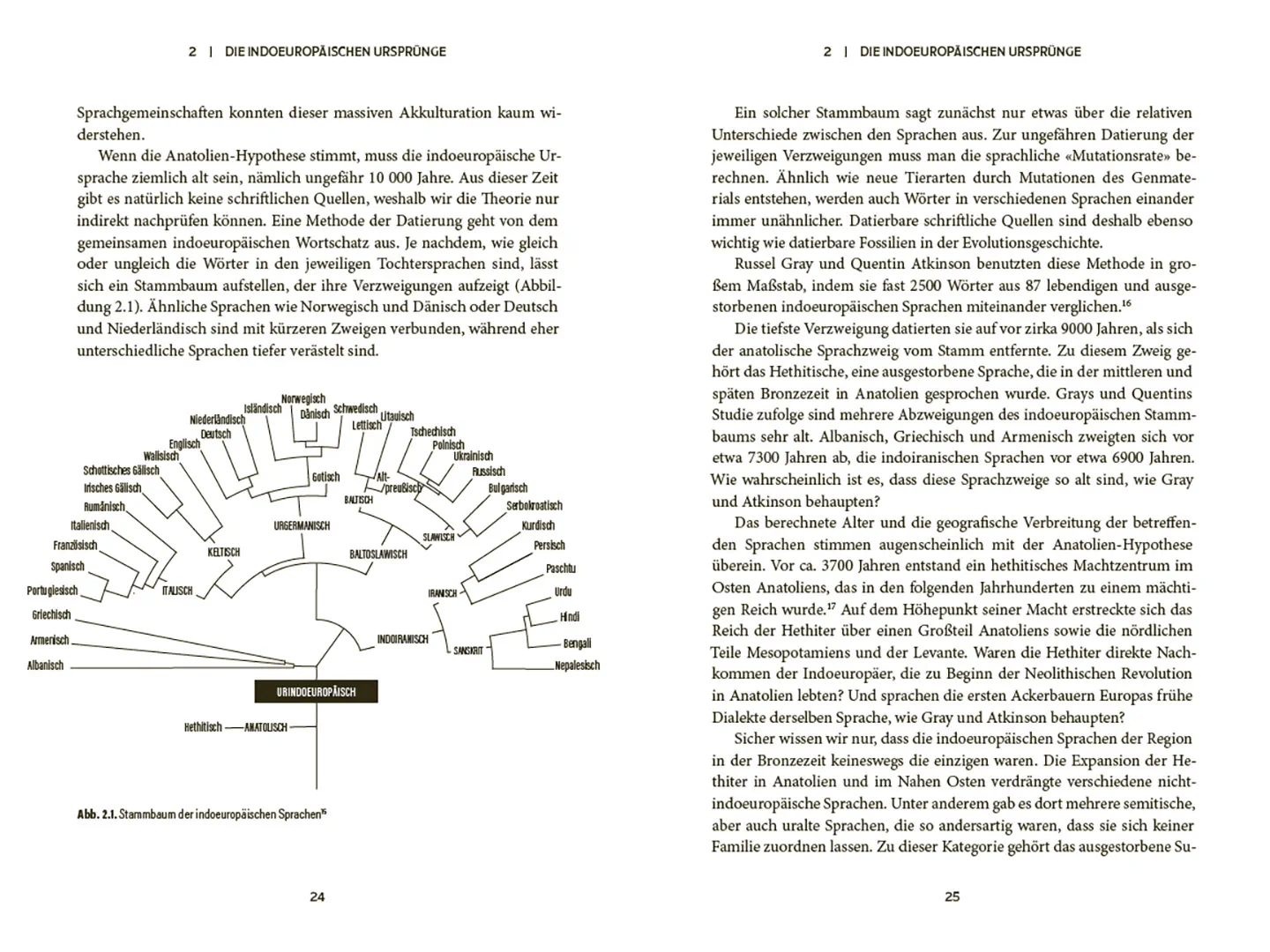 Sample Content (Image) Der Spatz