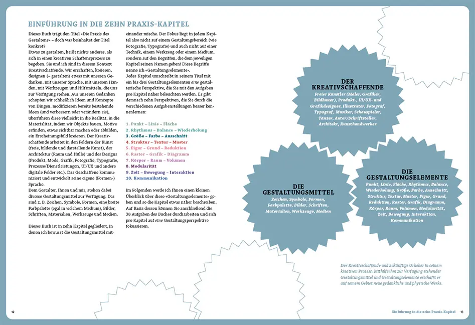 Sample Content (Image) Die Praxis des Gestaltens