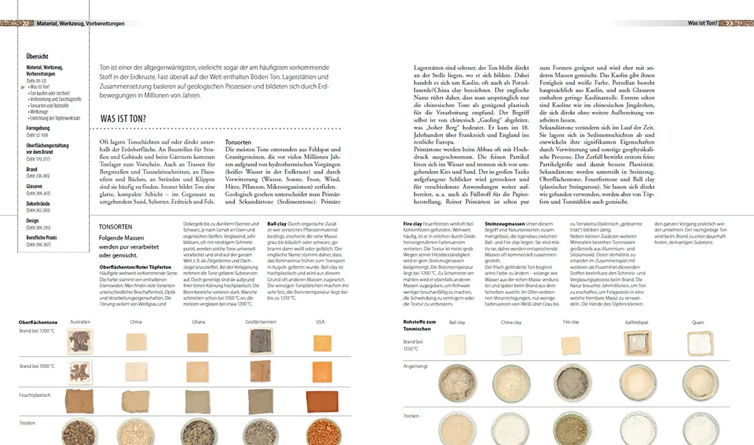 Sample Content (Image) Handbuch Keramik