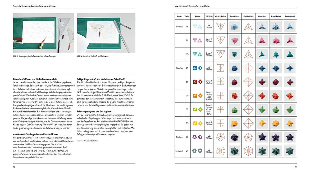 Sample Content (Image) Faltformen