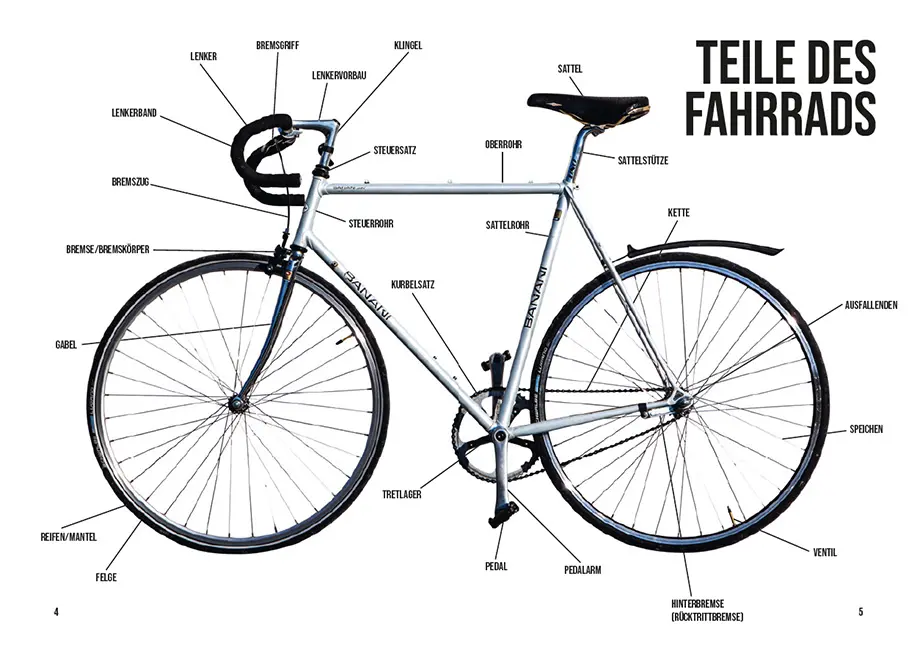 Sample Content (Image) Bau dein eigenes Fahrrad
