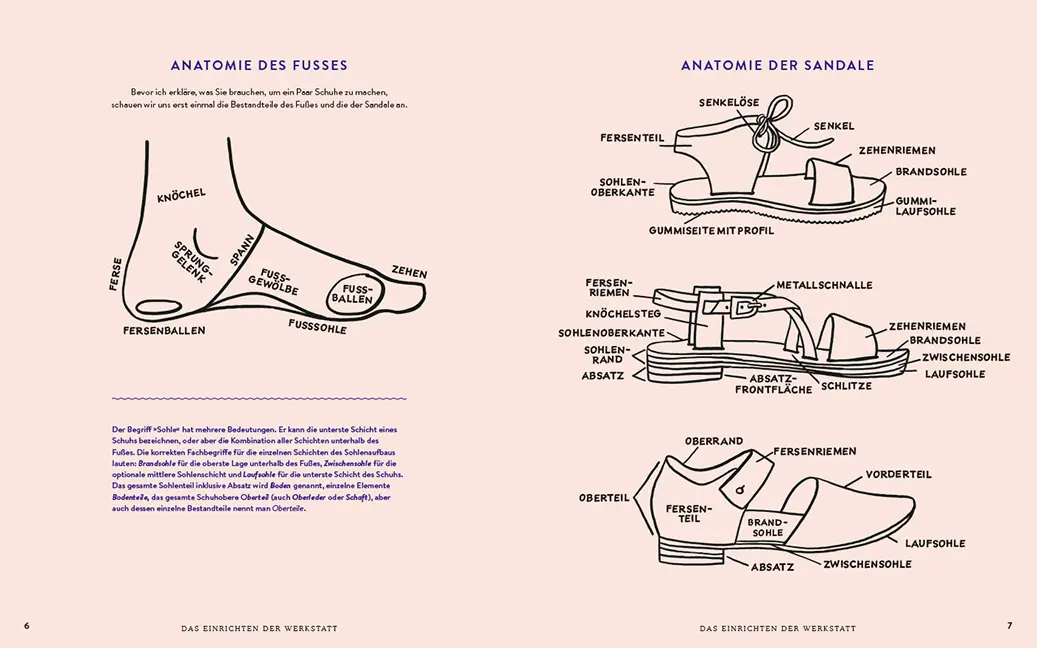 Sample Content (Image) Sandalen-Werkstatt