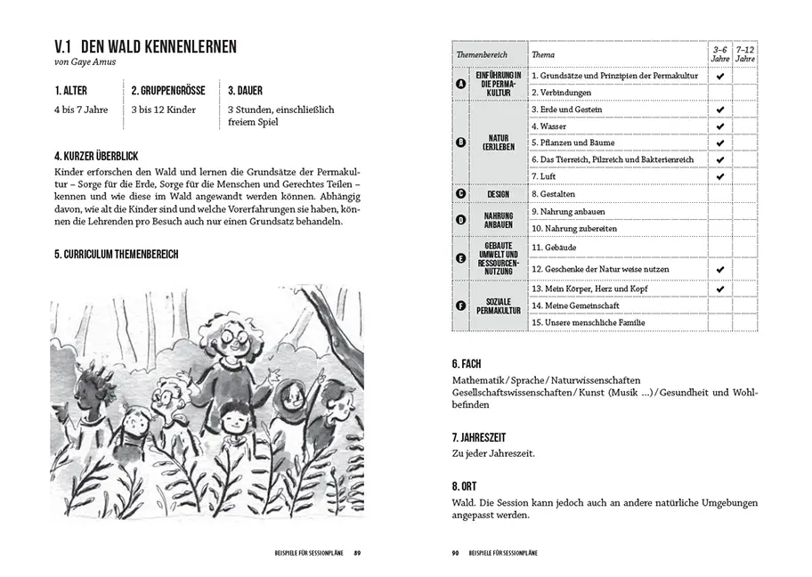 Beispielinhalt (Bild) Handbuch Kinder in der Permakultur