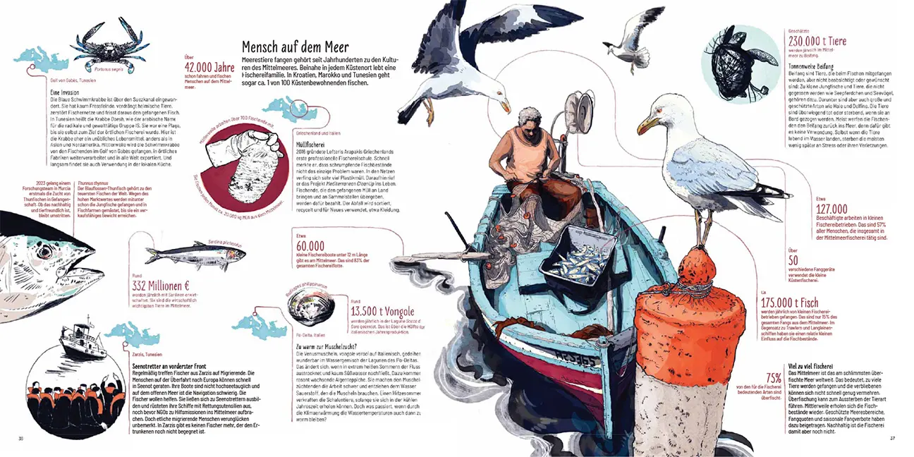 Beispielinhalt (Bild) Mittelmeer