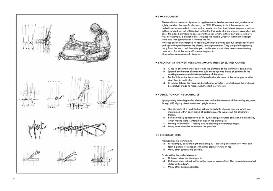 Beispielinhalt (Bild) An Annotated Classification of Textile Techniques