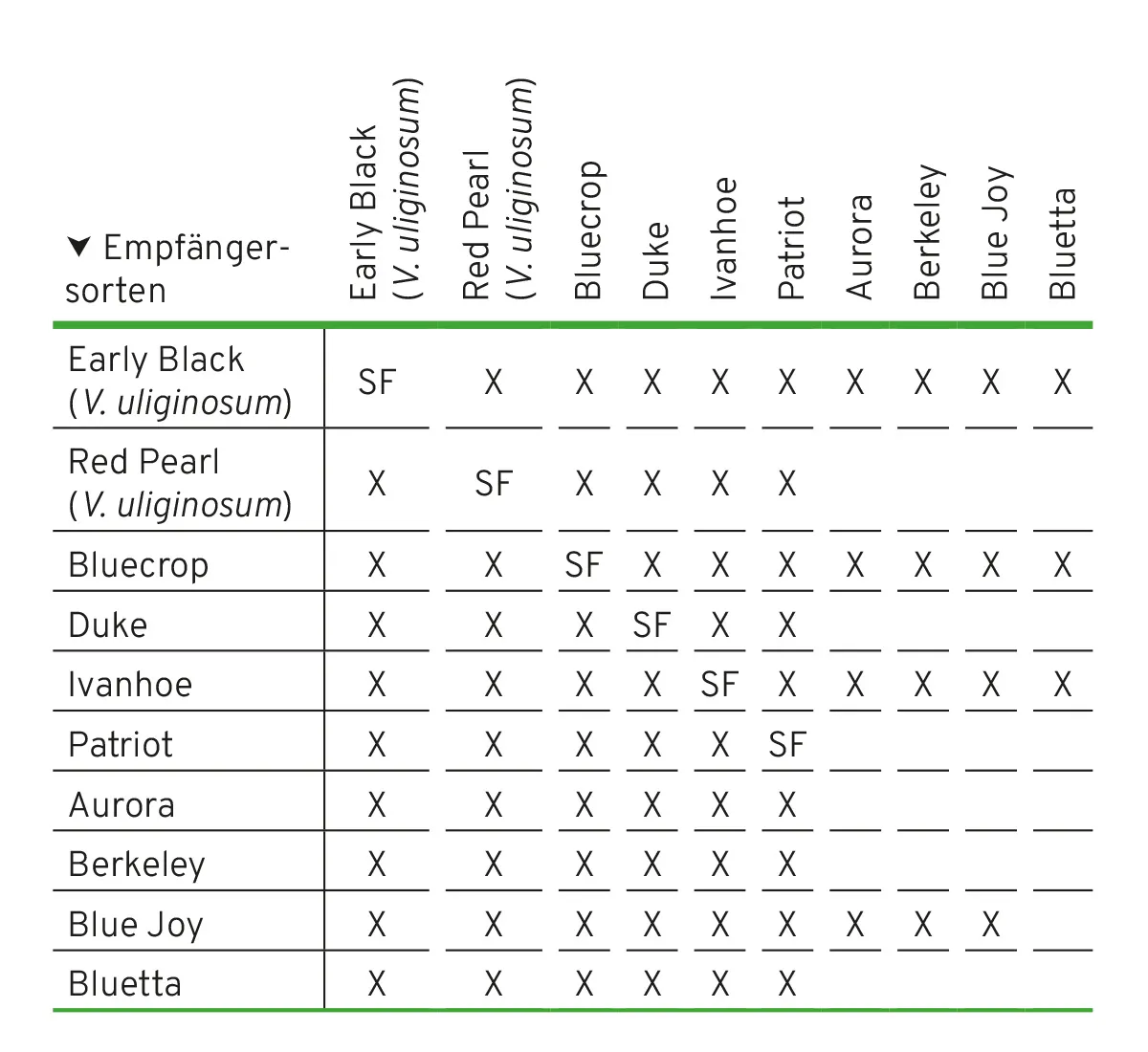 9783258084268_Nutzpflanzen_Seite39